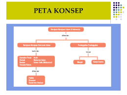 Dalam hal ini kedudukan manusia sebagai objek dalam seja upaya palestina untuk mendukung perjuangan kemerdekaan indonesia adalah. Ppt Bab 9 Kerajaan Kerajaan Islam Di Indonesia Powerpoint Presentation Id 4472052