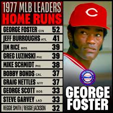 1977 MLB Home Run Leaders