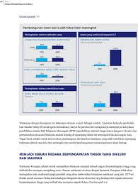 Progress towards vision 2020 4. Bab 1 Dasar Model Ekonomi Baru Pdf Free Download