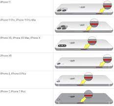 Apple uses a white field to indicate that a device has had no liquid contact. Tips To Fix A Water Or Liquid Damaged Iphone Rapid Repair