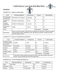 Pin On Ketogenic