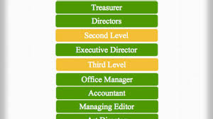 Bmw Corporate Hierarchy Chart Hierarchystructure Com