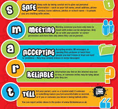 We Found This Great Guide For Kids On How To Stay Safe Online Smart Cyber Safety Instructional Technology Online Safety