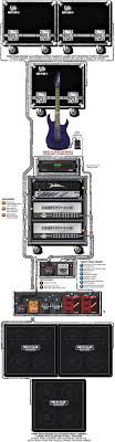 A Detailed Gear Diagram Of Brian Head Welch S Korn Stage Setup That Traces The Signal Flow Of The Equipment In His 2002 Guitar Tech Guitar Rig Guitar Pedals