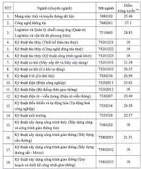 Download tài liệu, giáo trình, bài giảng, bài tập lớn, đề thi của các trường đại học miễn phí Ä'iá»ƒm Chuáº©n Ä'áº¡i Há»c 2020 Ä'h Giao Thong Váº­n Táº£i Tphcm Tuyá»ƒn Sinh 2020
