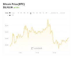 With data aggregated from hundreds of exchanges and thousands of coins, you can be sure that you're getting the right picture every single time. Crypto Market Cap Historical Data Xrp Crypto