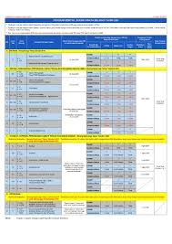 Potongan zakat yang diremitkan kepada pusat pungutan zakat Testing