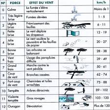 Epingle Sur Vpa