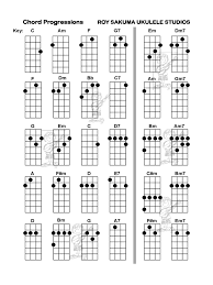 ukulele chord chart template 6 free templates in pdf word