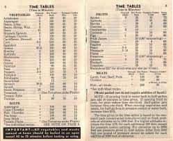 Canning Time Table Vintage Home Canning Guide