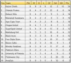 Novak djokovic yet to decide on us open participation. Psl Round Up Results Log Standings Zarsport