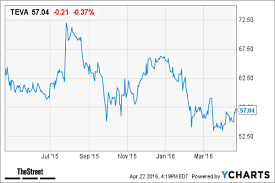 Goldman Sachs 5 Large Cap Pharma Stock Favorites Ahead Of