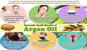 These oils have been shown to lubricate the hair shaft and help. 6 Health Benefits Of Argan Oil Essential Oil