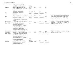 Case Study Congestive Heart Failure