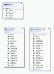 Untuk membuat database menggunakan mysql, kalian harus menyiapkan beberapa aplikasi yaitu setelah rancangan relasi tabel dan semua struktur tabel sudah kalian lihat di atas, untuk cara. Membuat Sistem Pelaporan Untuk 1c Erp Berdasarkan Olap Dan Excel
