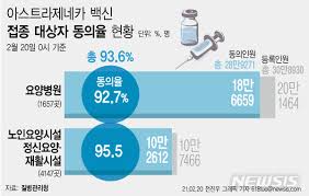지난 2일 경기도에서 코로나19 백신 중증이상 신고 2건이 접수됐다. ì§'ë‹¨ë©´ì—­ ê¸‰í•œë° 2ë§Œ2ì²œì—¬ëª… ì 'ì¢… ê±°ë¶€ ì›ì¸ë¶„ì„ ë‚˜ì„œì•¼ ê³µê°ì–¸ë¡  ë‰´ì‹œìŠ¤í†µì‹ ì‚¬