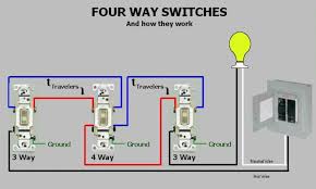 The 4 way is used when you want to control the light or lights from two or more locations. Four Way Switches How They Work Instructables