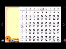 Pilih sources lalu klik main.cpp , tampilan awal seperti berikut ini : Cara Mudah Menguasai Menghafal Perkalian 1 100 Dg Tabel 5 Youtube