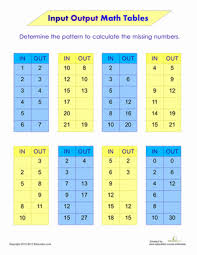 Question 1 (1) answer : Input Output Tables Education Com