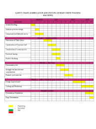It's only applied for fyp 1 only. Gantt Chart Fyp 2