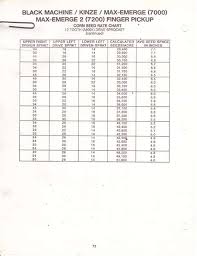 Viewing A Thread Black Machine Planting Rates