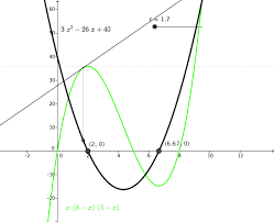 On this page, you will find thanksgiving math worksheets on a variety of topics including comparing, patterning, addition, subtraction, multiplication and division. Ma 1552 Calculus Ii Integral Calculus