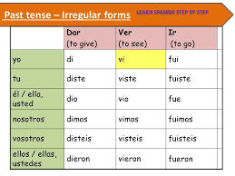 Spanish Lesson 91 Irregulars Verbs 4 Preterite