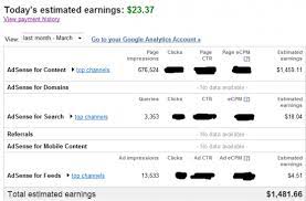 50 Ways To Boost Your Google Adsense Revenue