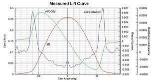 Pin By Laura Baker On Offices Chart Graphing Excel