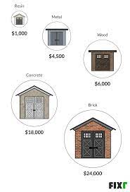 No matter which way you go, at least getting the mower, atv, or bike in and out of your garden shed will be much easier. 2021 Cost To Build A Shed Storage Shed Cost