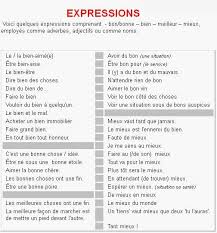 Rocket Languages Les Adverbes Lexique Fle Expressions Idiomatiques
