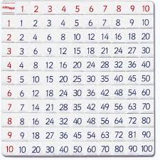 Times Tables Grid Division Grid Manipulatives For Teaching