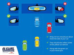 Question Prep For Your Driving License Test Allglass Autoglass Blog