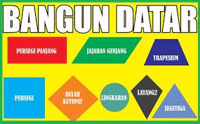 Dari gambar di atas dapat diketahui… Bangun Datar Pengertian Jenis Jenis Rumus Luas Dan Keliling