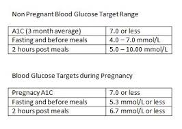 Neonatal hypoglycaemia) which normalise around. An Insider S Guide To Gestational Diabetes In Calgary Five Elements Birth Services