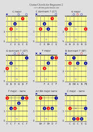 Guitar Chords For Beginners