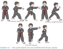 5 teknik pukulan pencak silat dan. Materi Pjok Variasi Dan Kombinasi Gerak Dasar Dalam Seni Bela Diri Pencak Silat