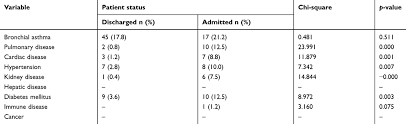 Full Text Can The Emergency Department Triage Category And