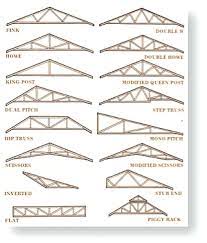 Long spans and light weight make architectural such as cathedral ceilings, exposed trusses and roomy lofts more feasible than ever. House Truss Design Ksa G Com