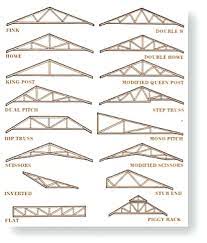 I am currently designing a shed lean to and i was thinking rather then build roof trusses out of pipe, i will instead use c section purlins, back to back, like you see in modern shed construction. House Truss Design Ksa G Com