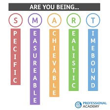 Referencing the job search networking example, she said you might set a goal for how many people in your new industry to make contact with over the next two pete davies is a marketing and communications director in higher education. What Are Smart Objectives And How Do I Apply Them