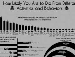 Probabilidades De Morirse Por Visual Content Investing Business Opportunities
