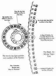 The Meaning Of The Mayan Calendar End Date Within The Context Of Modern Astrology William Stickevers Mayan Calendar Calendar Maya Calendar