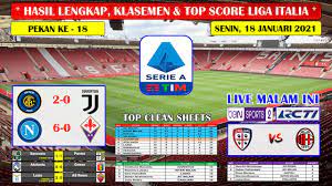 Empat di antaranya berakhir dengan skor imbang, termasuk duel napoli vs ac milan. Hasil Liga Italia Tadi Malam Inter Milan Vs Juventus Liga Italia Serie A 2021 Youtube