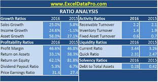 download ratio analysis excel template exceldatapro