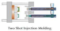 What is Two Shot Injection Molding - How Does Double Shot ...