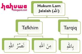 Tarqiiq تَرْقِيقْ lafadz اَلله ُ dibaca tarqiq (tipis ), apabila sebelumnya. Belajar Tajwid Hukum Lam Jalalah Lam Pada Lafadz Allah Dan Alllahumma Dunia Anak