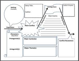 short story or novel basic plot chart summary