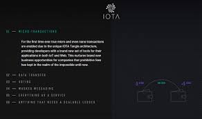 Cryptocurrency exchange coinbase is launching a visa card in the united kingdom that will let users pay with bitcoin, etherum and litecoin. Buying Bitcoins With Debit Card Uk Iota Expected Price Nanolytical Analytical And Consultancy Services