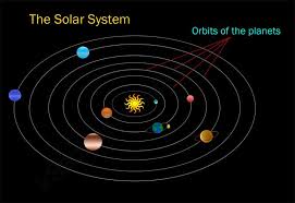 Planets Of The Solar System Facts For Kids Interesting Fun Sizes